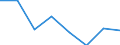 Maritime entity (partner): Total / Direction of flow: Total / Type of cargo: Total / Loading status: Total loaded and empty / Unit of measure: Twenty-foot equivalent unit (TEU) / Maritime entity (reporting): Tallinn