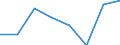 Maritime entity (partner): Total / Direction of flow: Total / Type of cargo: Total / Loading status: Total loaded and empty / Unit of measure: Twenty-foot equivalent unit (TEU) / Maritime entity (reporting): Cork