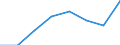 Maritime entity (partner): Total / Direction of flow: Total / Type of cargo: Total / Loading status: Total loaded and empty / Unit of measure: Twenty-foot equivalent unit (TEU) / Maritime entity (reporting): Waterford