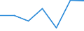 Maritime entity (partner): Total / Direction of flow: Total / Type of cargo: Total / Loading status: Total loaded and empty / Unit of measure: Twenty-foot equivalent unit (TEU) / Maritime entity (reporting): Elefsina