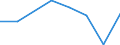 Maritime entity (partner): Total / Direction of flow: Total / Type of cargo: Total / Loading status: Total loaded and empty / Unit of measure: Twenty-foot equivalent unit (TEU) / Maritime entity (reporting): Patra