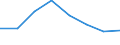 Maritime entity (partner): Total / Direction of flow: Total / Type of cargo: Total / Loading status: Total loaded and empty / Unit of measure: Twenty-foot equivalent unit (TEU) / Maritime entity (reporting): Peiraias