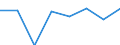 Maritime entity (partner): Total / Direction of flow: Total / Type of cargo: Total / Loading status: Total loaded and empty / Unit of measure: Twenty-foot equivalent unit (TEU) / Maritime entity (reporting): Thessaloniki
