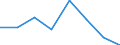 Maritime entity (partner): Total / Direction of flow: Total / Type of cargo: Total / Loading status: Total loaded and empty / Unit of measure: Twenty-foot equivalent unit (TEU) / Maritime entity (reporting): Volos