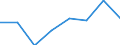 Maritime entity (partner): Total / Direction of flow: Total / Type of cargo: Total / Loading status: Total loaded and empty / Unit of measure: Twenty-foot equivalent unit (TEU) / Maritime entity (reporting): Agaete