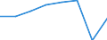 Maritime entity (partner): Total / Direction of flow: Total / Type of cargo: Total / Loading status: Total loaded and empty / Unit of measure: Twenty-foot equivalent unit (TEU) / Maritime entity (reporting): Alicante