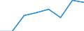 Maritime entity (partner): Total / Direction of flow: Total / Type of cargo: Total / Loading status: Total loaded and empty / Unit of measure: Twenty-foot equivalent unit (TEU) / Maritime entity (reporting): France