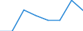 Maritime entity (partner): Total / Direction of flow: Total / Type of cargo: Total / Loading status: Total loaded and empty / Unit of measure: Twenty-foot equivalent unit (TEU) / Maritime entity (reporting): Cyprus