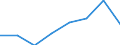 Maritime entity (partner): Total / Direction of flow: Total / Type of cargo: Total / Loading status: Total loaded and empty / Unit of measure: Twenty-foot equivalent unit (TEU) / Maritime entity (reporting): Latvia