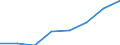 Maritime entity (partner): Total / Direction of flow: Total / Type of cargo: Total / Loading status: Total loaded and empty / Unit of measure: Twenty-foot equivalent unit (TEU) / Maritime entity (reporting): Lithuania