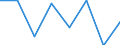 Maritime entity (partner): Total / Direction of flow: Total / Type of cargo: Total / Loading status: Total loaded and empty / Unit of measure: Twenty-foot equivalent unit (TEU) / Maritime entity (reporting): Poland