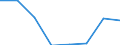 Maritime entity (partner): Total / Direction of flow: Total / Type of cargo: Total / Loading status: Total loaded and empty / Unit of measure: Twenty-foot equivalent unit (TEU) / Maritime entity (reporting): Finland