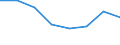 Maritime entity (partner): Total / Direction of flow: Total / Type of cargo: Total / Loading status: Total loaded and empty / Unit of measure: Twenty-foot equivalent unit (TEU) / Maritime entity (reporting): Sweden