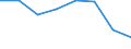 Maritime entity (partner): Total / Direction of flow: Total / Type of cargo: Total / Loading status: Total loaded and empty / Unit of measure: Twenty-foot equivalent unit (TEU) / Maritime entity (reporting): Germany: North Sea