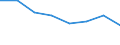 Maritime entity (partner): Total / Direction of flow: Total / Type of cargo: Total / Loading status: Total loaded and empty / Unit of measure: Twenty-foot equivalent unit (TEU) / Maritime entity (reporting): Sweden: Baltic Sea