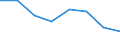 Maritime entity (partner): Total / Direction of flow: Total / Type of cargo: Total / Loading status: Total loaded and empty / Unit of measure: Twenty-foot equivalent unit (TEU) / Maritime entity (reporting): Sweden: unspecified maritime coastal area