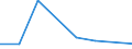 Maritime entity (partner): Total / Direction of flow: Total / Type of cargo: Total / Loading status: Total loaded and empty / Unit of measure: Twenty-foot equivalent unit (TEU) / Maritime entity (reporting): Turkey: unspecified maritime coastal area