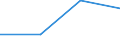 Maritime entity (partner): Total / Direction of flow: Total / Type of cargo: Total / Loading status: Total loaded and empty / Unit of measure: Twenty-foot equivalent unit (TEU) / Maritime entity (reporting): Antwerp-Bruges