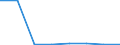 Maritime entity (partner): Total / Direction of flow: Total / Type of cargo: Total / Loading status: Total loaded and empty / Unit of measure: Twenty-foot equivalent unit (TEU) / Maritime entity (reporting): Gent (Ghent)