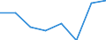 Maritime entity (partner): Total / Direction of flow: Total / Type of cargo: Total / Loading status: Total loaded and empty / Unit of measure: Twenty-foot equivalent unit (TEU) / Maritime entity (reporting): Burgas