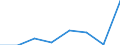 Maritime entity (partner): Total / Direction of flow: Total / Type of cargo: Total / Loading status: Total loaded and empty / Unit of measure: Twenty-foot equivalent unit (TEU) / Maritime entity (reporting): Århus