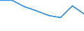 Maritime entity (partner): Total / Direction of flow: Total / Type of cargo: Total / Loading status: Total loaded and empty / Unit of measure: Twenty-foot equivalent unit (TEU) / Maritime entity (reporting): Esbjerg