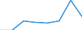 Maritime entity (partner): Total / Direction of flow: Total / Type of cargo: Total / Loading status: Total loaded and empty / Unit of measure: Twenty-foot equivalent unit (TEU) / Maritime entity (reporting): Kalundborg