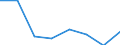 Maritime entity (partner): Total / Direction of flow: Total / Type of cargo: Total / Loading status: Total loaded and empty / Unit of measure: Twenty-foot equivalent unit (TEU) / Maritime entity (reporting): Københavns Havn