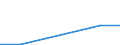 Maritime entity (partner): Total / Direction of flow: Total / Type of cargo: Total / Loading status: Total loaded and empty / Unit of measure: Twenty-foot equivalent unit (TEU) / Maritime entity (reporting): Brake