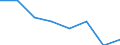 Maritime entity (partner): Total / Direction of flow: Total / Type of cargo: Total / Loading status: Total loaded and empty / Unit of measure: Twenty-foot equivalent unit (TEU) / Maritime entity (reporting): Bremerhaven