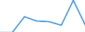 Maritime entity (partner): Total / Direction of flow: Total / Type of cargo: Total / Loading status: Total loaded and empty / Unit of measure: Twenty-foot equivalent unit (TEU) / Maritime entity (reporting): Cuxhaven