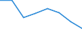 Maritime entity (partner): Total / Direction of flow: Total / Type of cargo: Total / Loading status: Total loaded and empty / Unit of measure: Twenty-foot equivalent unit (TEU) / Maritime entity (reporting): Kiel