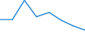 Maritime entity (partner): Total / Direction of flow: Total / Type of cargo: Total / Loading status: Total loaded and empty / Unit of measure: Twenty-foot equivalent unit (TEU) / Maritime entity (reporting): Lübeck