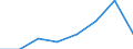 Maritime entity (partner): Total / Direction of flow: Total / Type of cargo: Total / Loading status: Total loaded and empty / Unit of measure: Twenty-foot equivalent unit (TEU) / Maritime entity (reporting): Tallinn