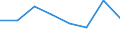 Maritime entity (partner): Total / Direction of flow: Total / Type of cargo: Total / Loading status: Total loaded and empty / Unit of measure: Twenty-foot equivalent unit (TEU) / Maritime entity (reporting): Dublin