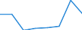 Maritime entity (partner): Total / Direction of flow: Total / Type of cargo: Total / Loading status: Total loaded and empty / Unit of measure: Twenty-foot equivalent unit (TEU) / Maritime entity (reporting): Volos