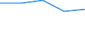 Maritime entity (partner): Total / Direction of flow: Total / Type of cargo: Total / Loading status: Total loaded and empty / Unit of measure: Twenty-foot equivalent unit (TEU) / Maritime entity (reporting): Denmark