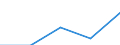 Maritime entity (partner): Total / Direction of flow: Total / Type of cargo: Total / Loading status: Total loaded and empty / Unit of measure: Twenty-foot equivalent unit (TEU) / Maritime entity (reporting): Estonia