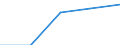 Maritime entity (partner): Total / Direction of flow: Total / Type of cargo: Total / Loading status: Total loaded and empty / Unit of measure: Twenty-foot equivalent unit (TEU) / Maritime entity (reporting): Ireland