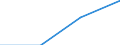 Maritime entity (partner): Total / Direction of flow: Total / Type of cargo: Total / Loading status: Total loaded and empty / Unit of measure: Twenty-foot equivalent unit (TEU) / Maritime entity (reporting): Italy