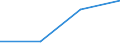 Maritime entity (partner): Total / Direction of flow: Total / Type of cargo: Total / Loading status: Total loaded and empty / Unit of measure: Twenty-foot equivalent unit (TEU) / Maritime entity (reporting): Netherlands