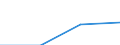 Maritime entity (partner): Total / Direction of flow: Total / Type of cargo: Total / Loading status: Total loaded and empty / Unit of measure: Twenty-foot equivalent unit (TEU) / Maritime entity (reporting): Poland