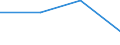 Maritime entity (partner): Total / Direction of flow: Total / Type of cargo: Total / Loading status: Total loaded and empty / Unit of measure: Twenty-foot equivalent unit (TEU) / Maritime entity (reporting): Slovenia