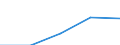 Maritime entity (partner): Total / Direction of flow: Total / Type of cargo: Total / Loading status: Total loaded and empty / Unit of measure: Twenty-foot equivalent unit (TEU) / Maritime entity (reporting): Sweden