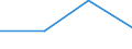 Maritime entity (partner): Total / Direction of flow: Total / Type of cargo: Total / Loading status: Total loaded and empty / Unit of measure: Twenty-foot equivalent unit (TEU) / Maritime entity (reporting): Germany: Baltic Sea