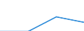 Maritime entity (partner): Total / Direction of flow: Total / Type of cargo: Total / Loading status: Total loaded and empty / Unit of measure: Twenty-foot equivalent unit (TEU) / Maritime entity (reporting): France: Guadeloupe and Martinique