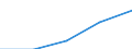 Seeverkehr (Partnereinheit): Insgesamt / Flussrichtung: Insgesamt / Ladungsart: Insgesamt / Ladestatus: Geladen und leer insgesamt / Maßeinheit: Zwanzig-Fuß-Einheit (TEU) / Seeverkehr (Meldeeinheit): Schweden: Nordsee