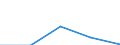 Maritime entity (partner): Total / Direction of flow: Total / Type of cargo: Total / Loading status: Total loaded and empty / Unit of measure: Twenty-foot equivalent unit (TEU) / Maritime entity (reporting): Sweden: unspecified maritime coastal area