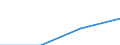 Maritime entity (partner): Total / Direction of flow: Total / Type of cargo: Total / Loading status: Total loaded and empty / Unit of measure: Twenty-foot equivalent unit (TEU) / Maritime entity (reporting): Gent (Ghent)