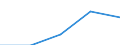 Maritime entity (partner): Total / Direction of flow: Total / Type of cargo: Total / Loading status: Total loaded and empty / Unit of measure: Twenty-foot equivalent unit (TEU) / Maritime entity (reporting): Aalborg